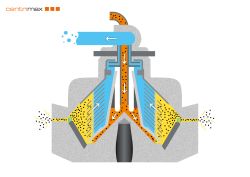 Fonctionnalité d'un séparateur à buses