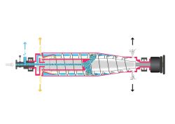 Fonctionnement d'un Sorticanter®