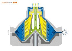 Fonctionnalité d'un centrifugeuse à assiettes