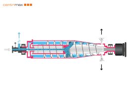 Fonctionnement décanteur à deux phases