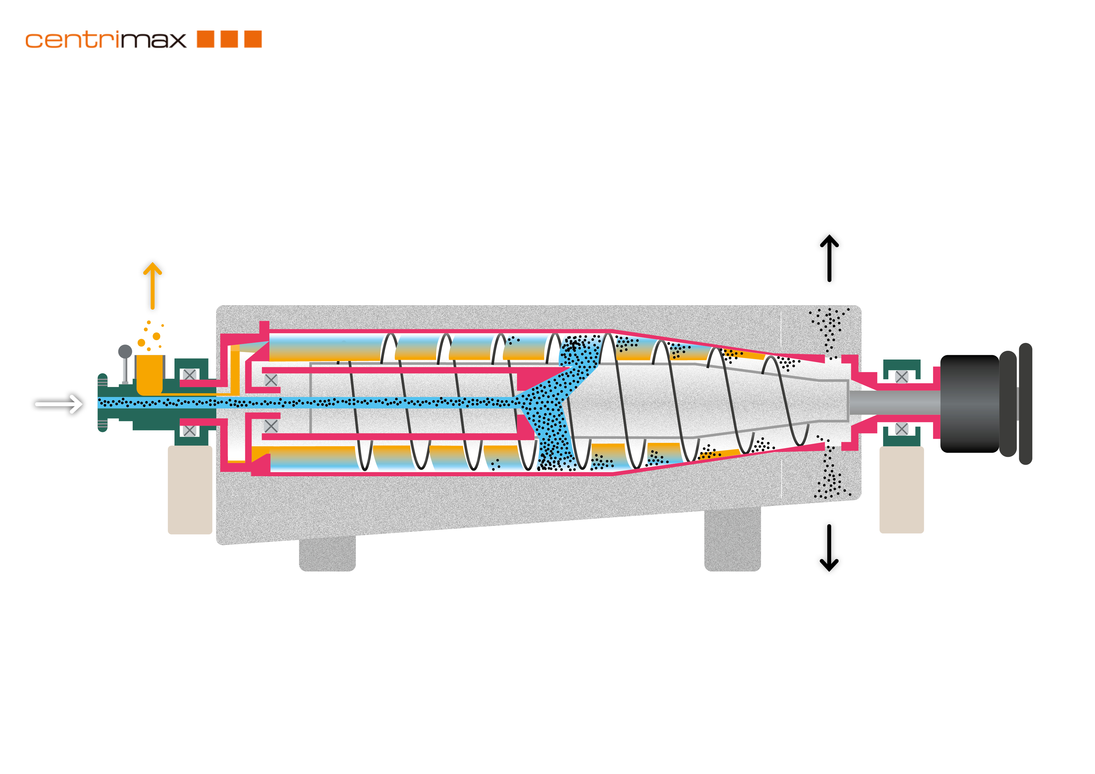 Décanteurs à deux phases Flottweg, GEA Westfalia, Alfa Laval